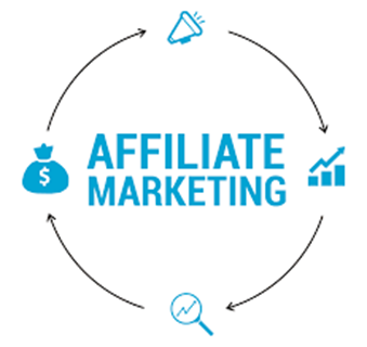 Affiliate marketing and its importance