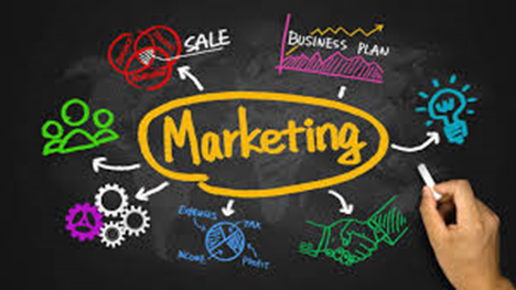 What is the definition of marketing