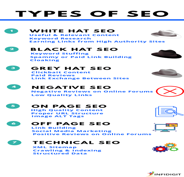 Different SEO Types