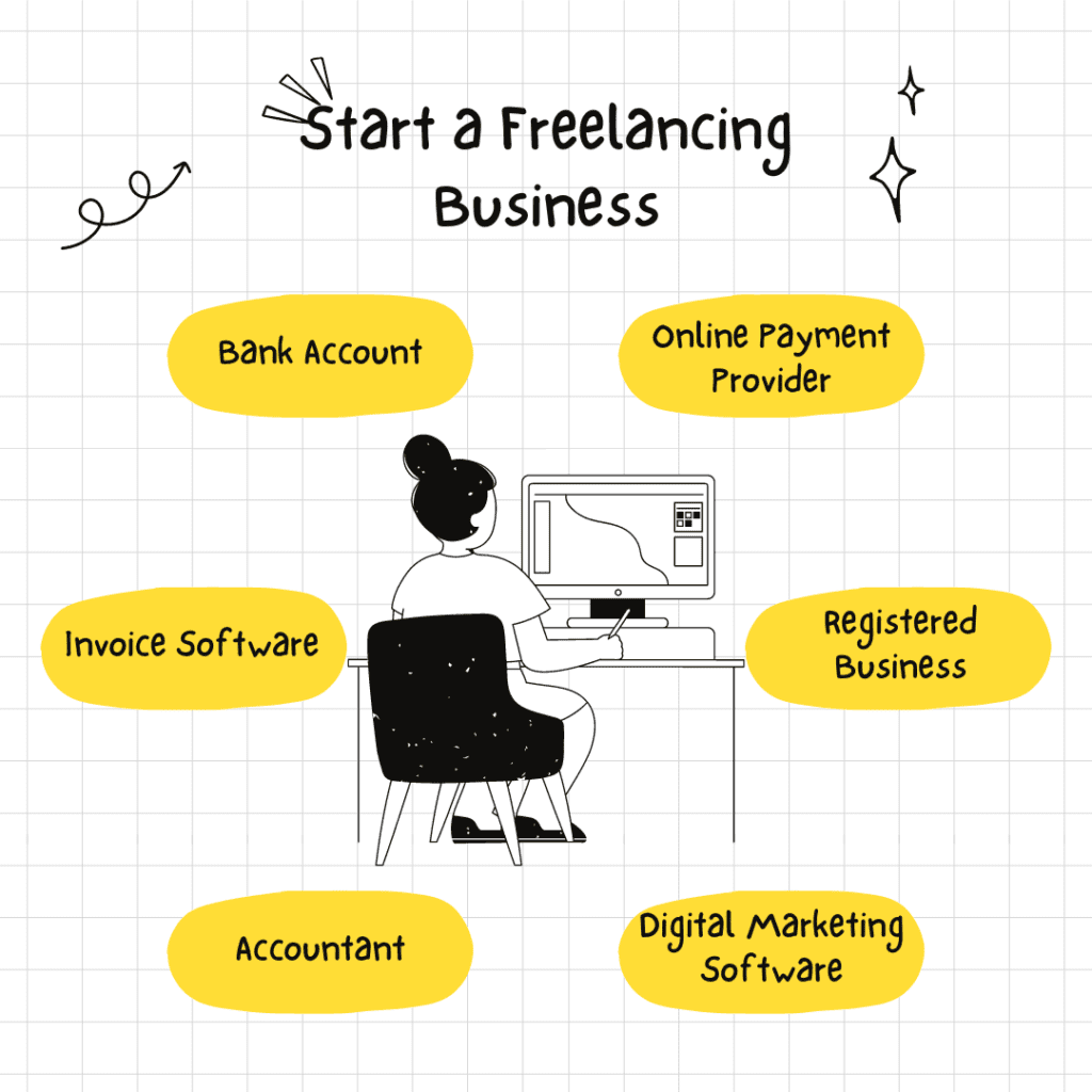 in this point, we will understand how to become a digital marketing freelancer