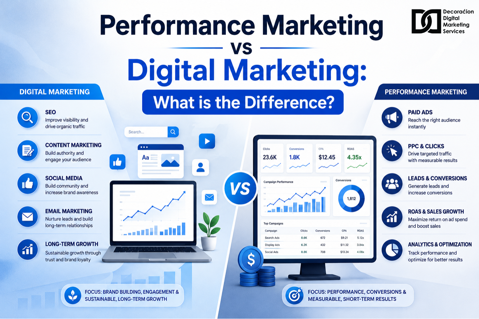 Performance Marketing vs Digital Marketing: What’s the Difference? - DDMS