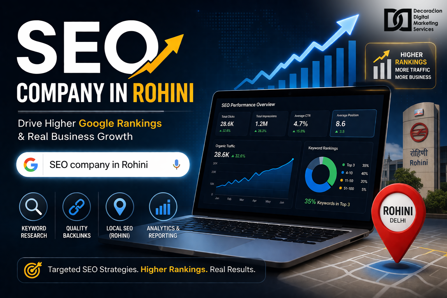 SEO company in Rohini for Higher Google Rankings - DDMS