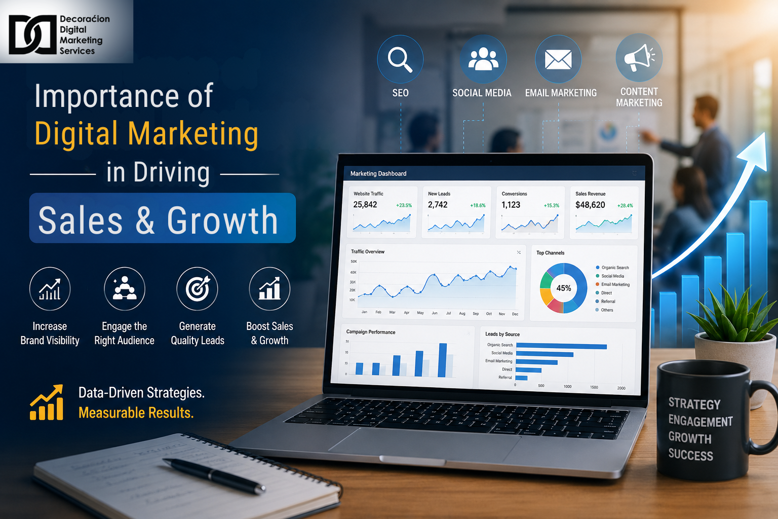 Importance of Digital Marketing in Driving Sales & Growth - DDMS