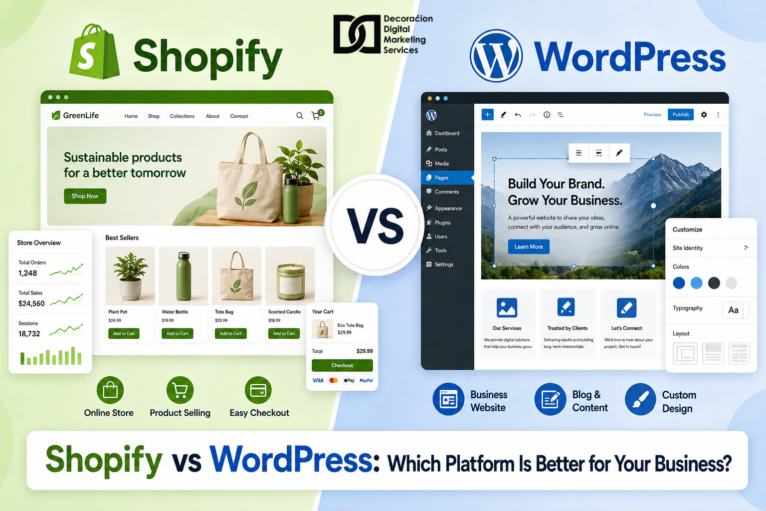 Shopify vs WordPress: Which Platform Is Better for Your Business? - DDMS