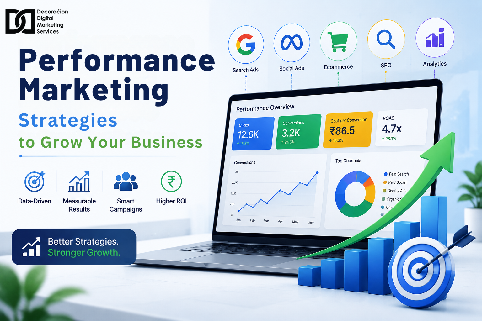 Performance Marketing Strategies to Grow Your Business - DDMS